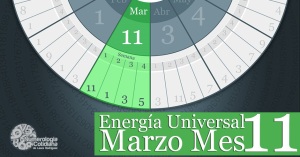 Horoscopo numerologico para Marzo 2015