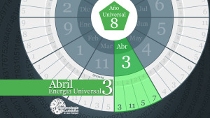 Horoscopo numerologico de Abril 2015