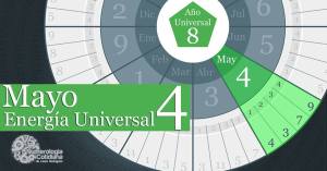 Horoscopo numerologico para Mayo 2015