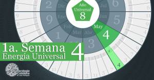 Horoscopo semanal del 1 al 7 de Mayo 2015