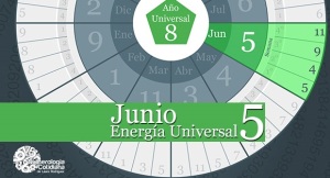 Horoscopo Universal Mes Junio 2015